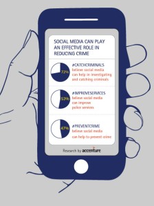 Accenture-Police-Citizen-Survey-Next-Generation-Policing-through-Social-Media